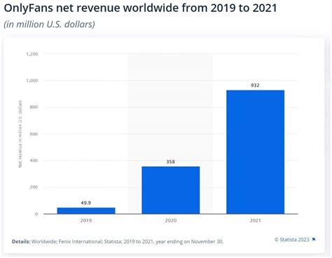 onlyfans stats|OnlyFans Net Worth, Revenue, and Profit Statistics